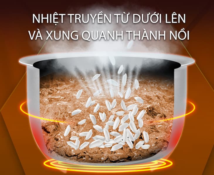 Loại nồi cơm điện 2 mâm nhiệt