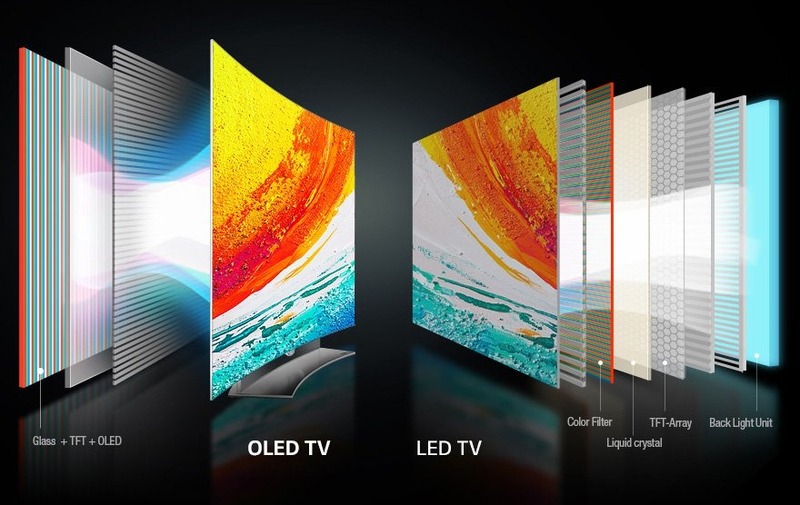 Màn hình OLED mỏng và có hình ảnh chân thực hơn bởi tấm lọc có dải màu rộng hơn, đáp ứng nhu cầu giải trí cao cấp của người dùng
