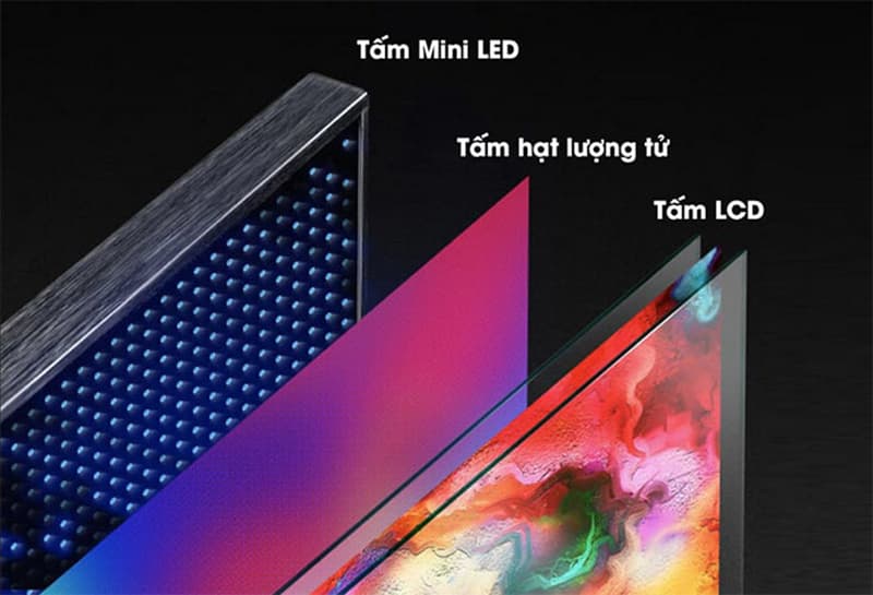 Công nghệ màn hình QNED cho hình ảnh có độ tương phản cao với màu sắc phong phú Công nghệ màn hình QNED là tổ hợp của 3 công nghệ màn hình đỉnh cao Quantum Dot