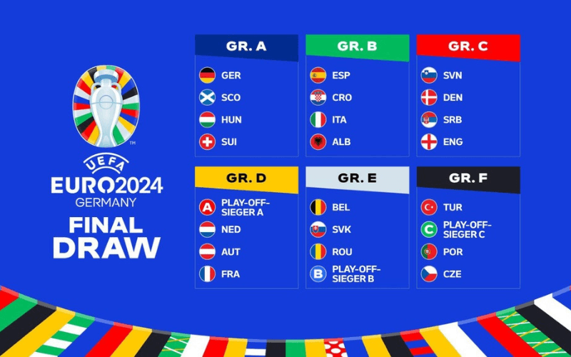 Danh sách 24 đội bóng Euro 2024 xác nhận tranh tài