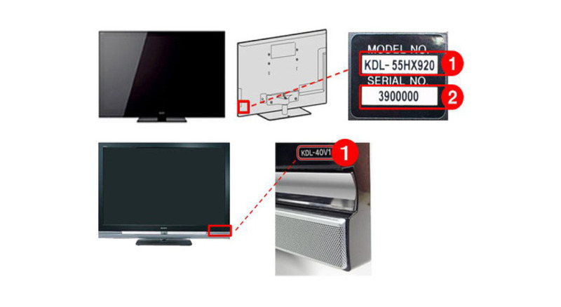 Các thông số về mã sản phẩm của tivi Sony