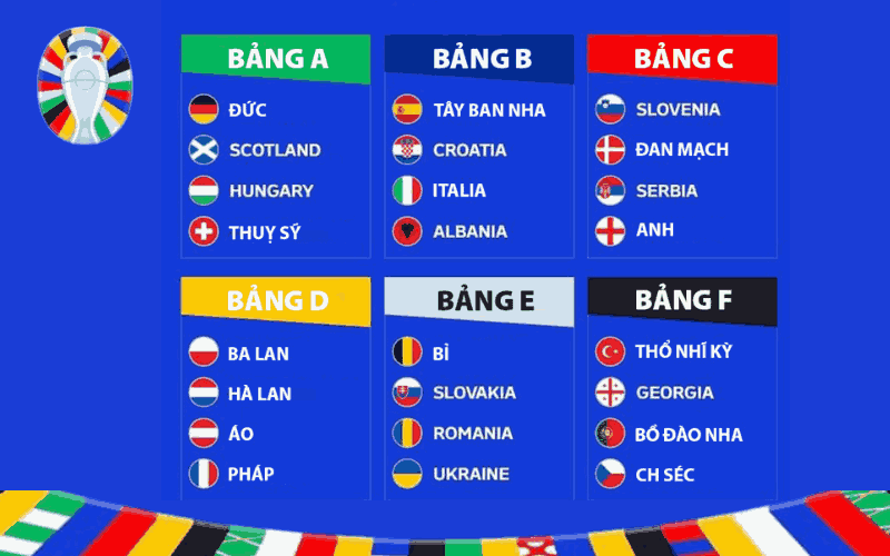 Các trận cầu hấp dẫn diễn ra ở 6 bảng đấu