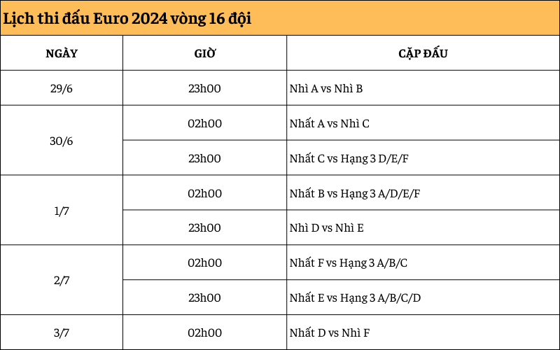 lich-thi-dau-euro-2024-hinh6 lich thi dau euro 2024 hinh6