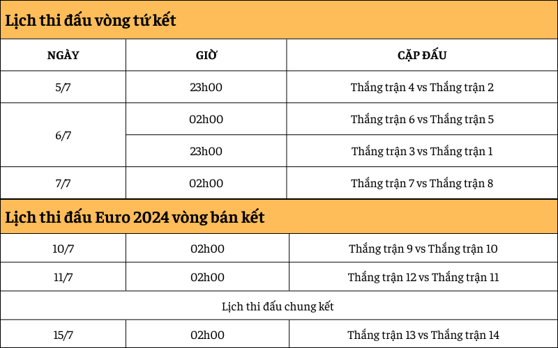 lich-thi-dau-euro-2024-hinh7 lich thi dau euro 2024 hinh7