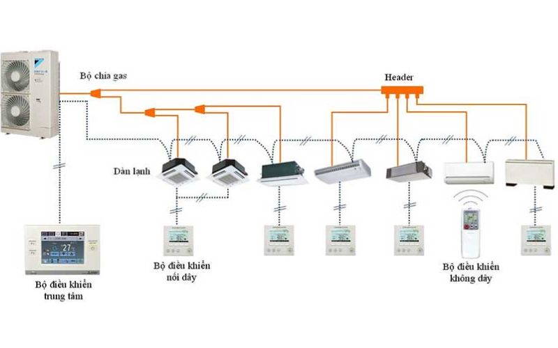 loi u4 dieu hoa daikin hinh 8