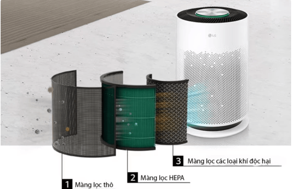 Máy lọc không khí LG PuriCare 360 Hit AS60GHWG0 41W