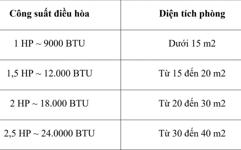 top dieu hoa tiet kiem dien hinh 3